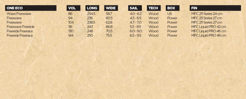 boards_2011_custom_specs