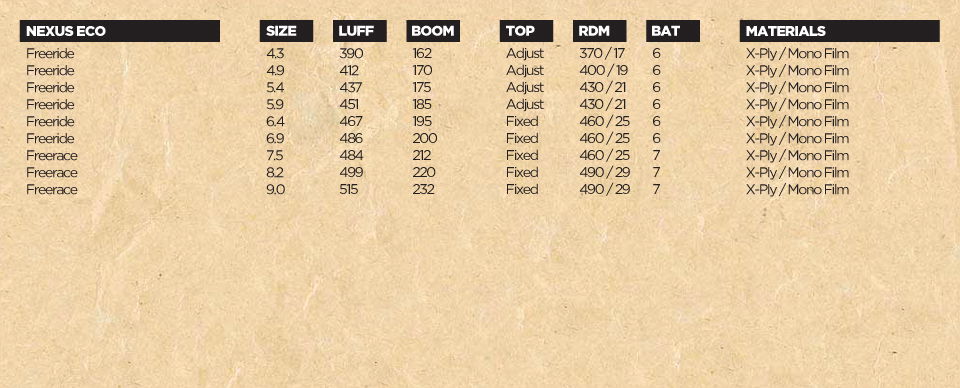 sails-2011-nexus-specs