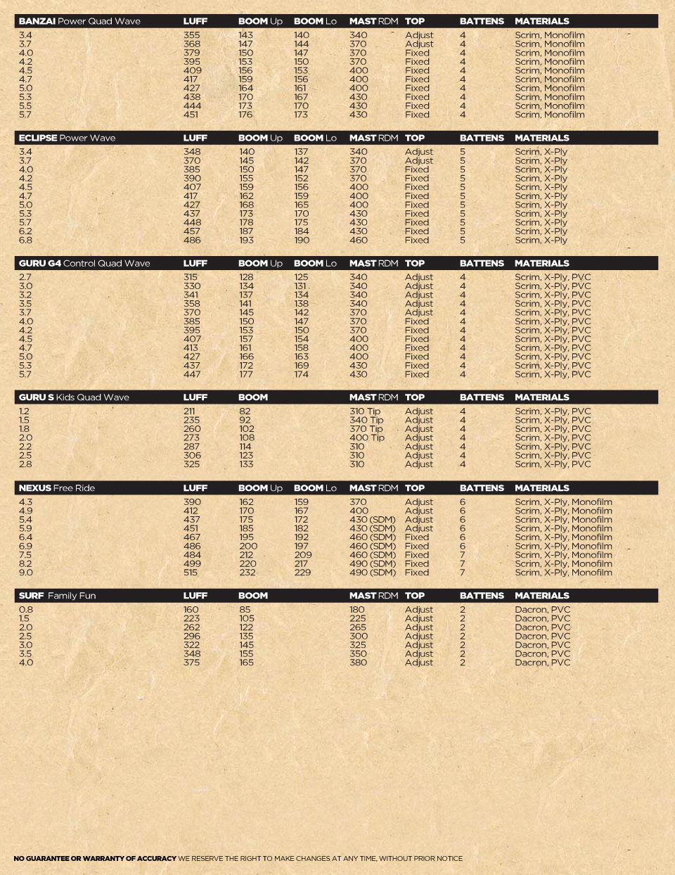2013-sails-specs-chart