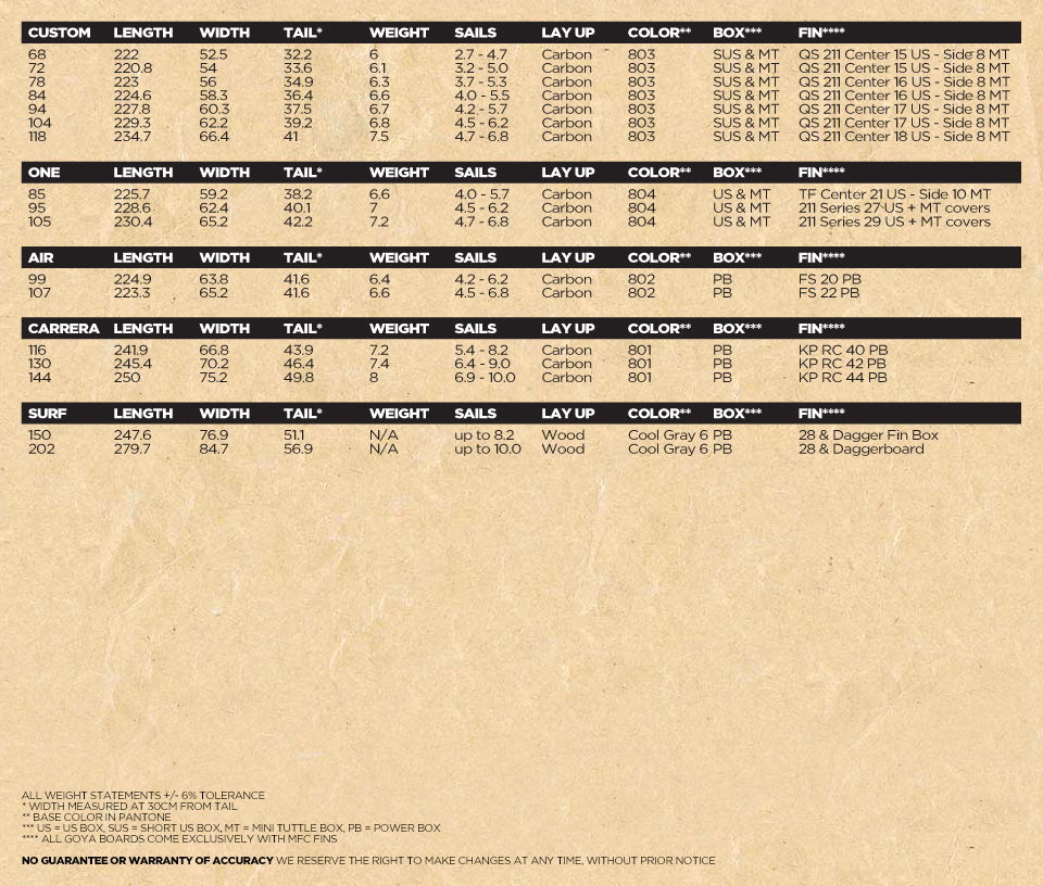 2014_Goya_Boards_Specifications