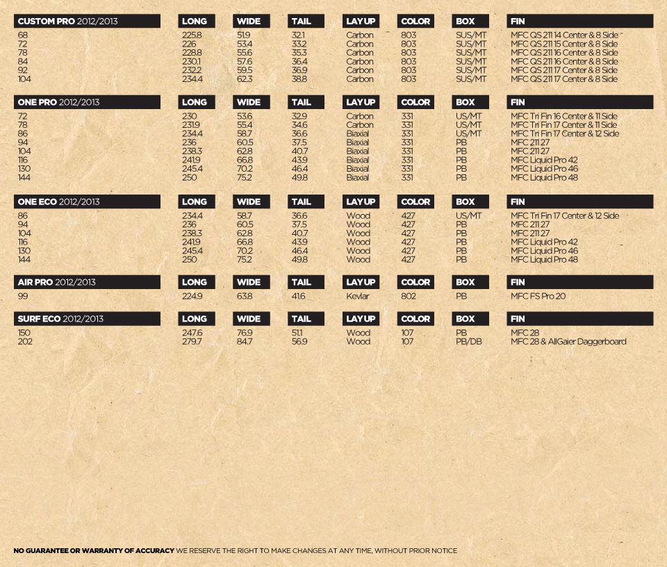 2013_Goya_Boards_Specifications