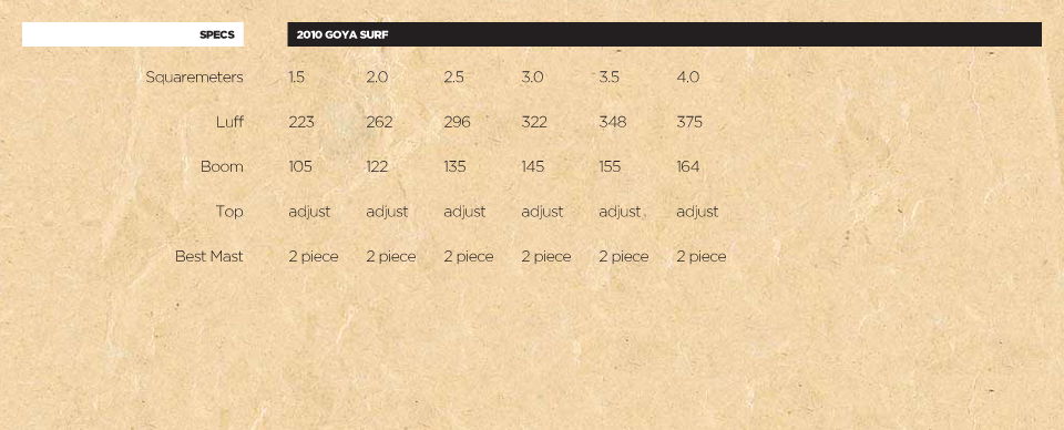 sail_surf_spec