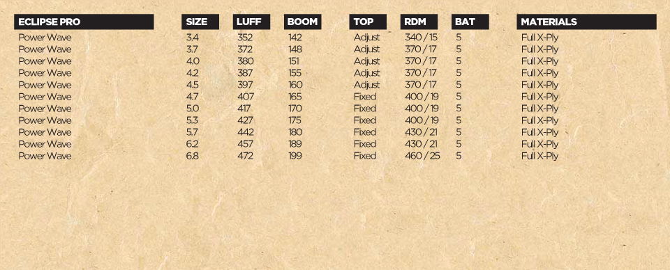 sails-2011-eclipse-specs