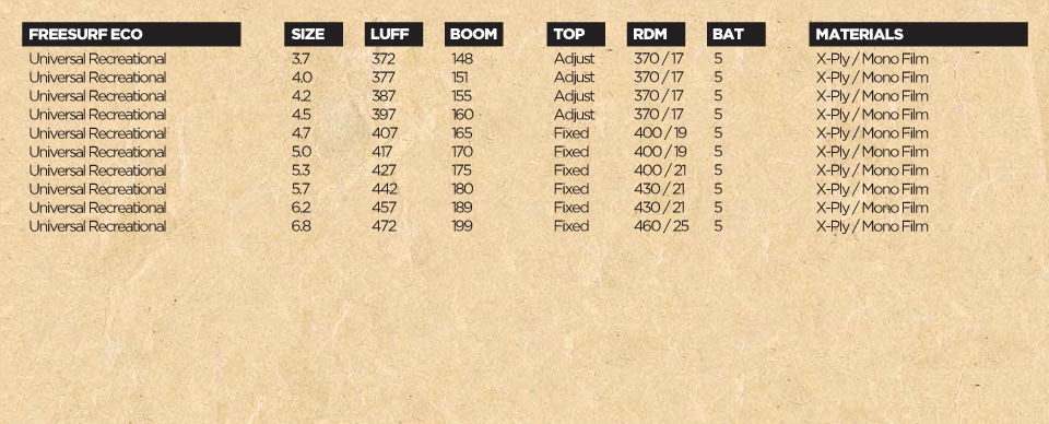 sails-2011-freesurf-specs