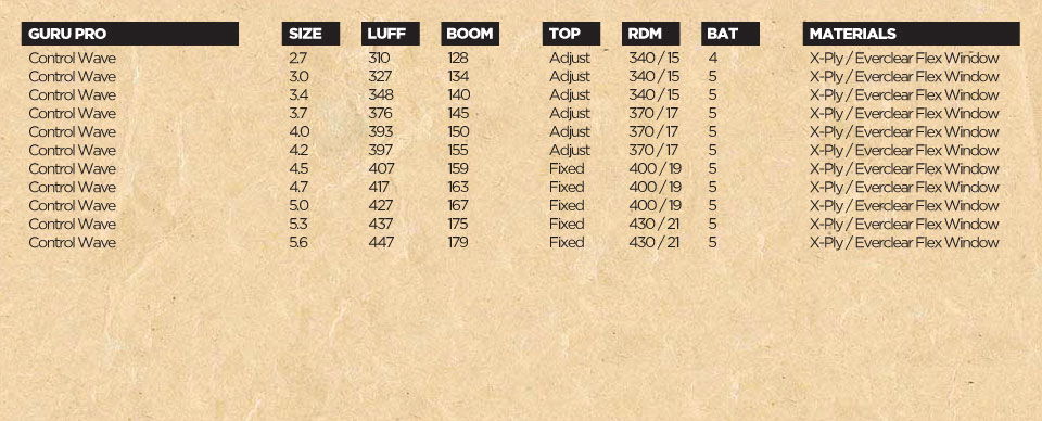 sails-2011-guru-specs