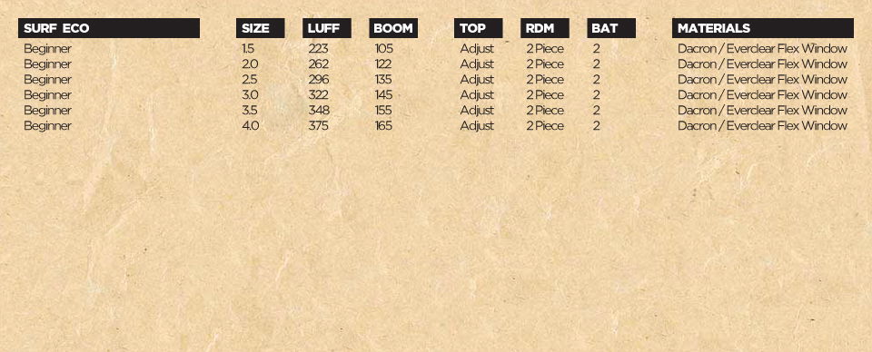 sails-2011-surf-specs