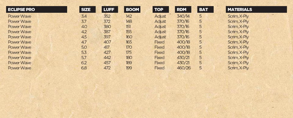 sails_2012_eclipse_specs