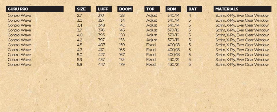 sails_2012_guru_specs
