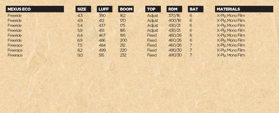 sails-2012-nexus-specs