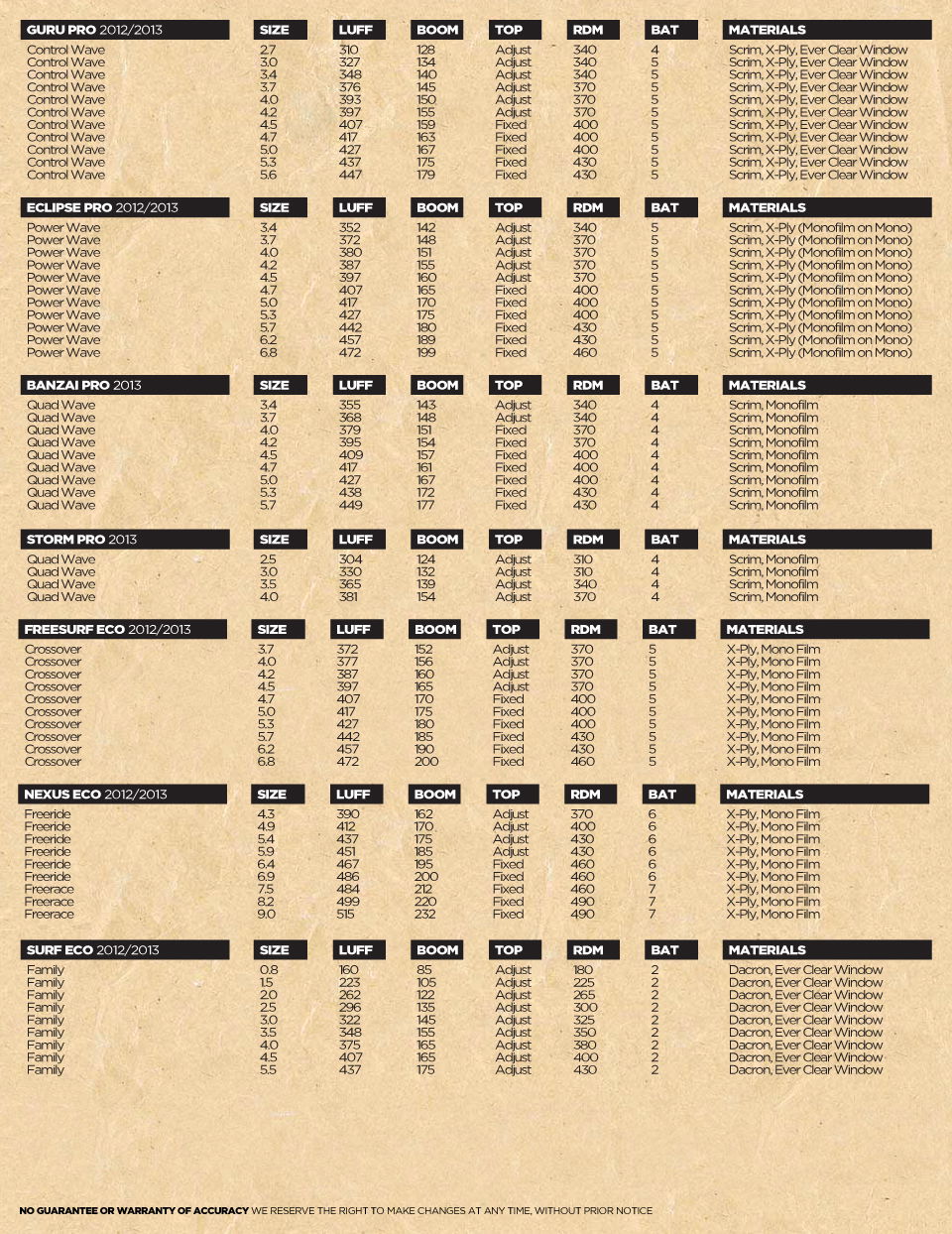 Sail To Size Chart