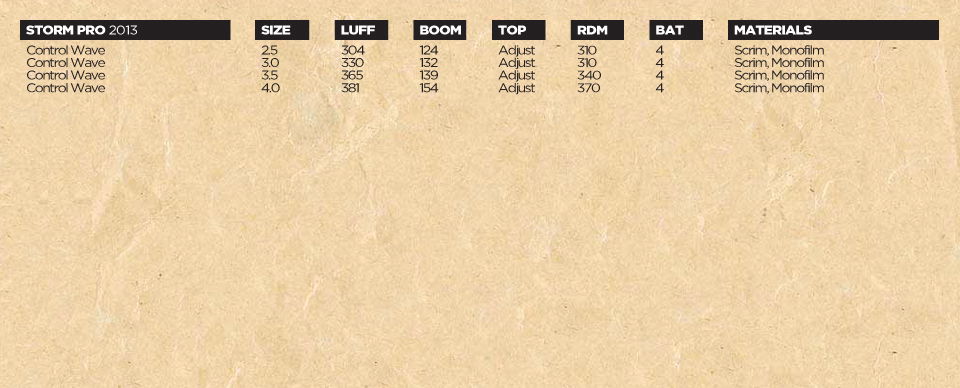 sails-2013-storm-specs-update-01