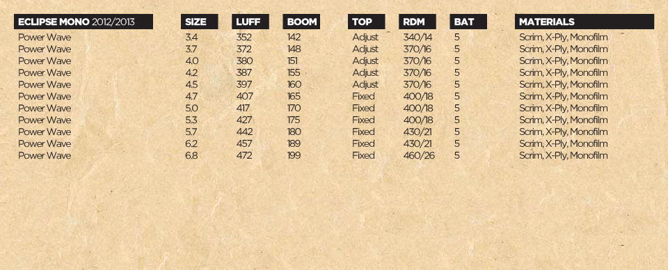 sails-2013-eclipse-mono-specs