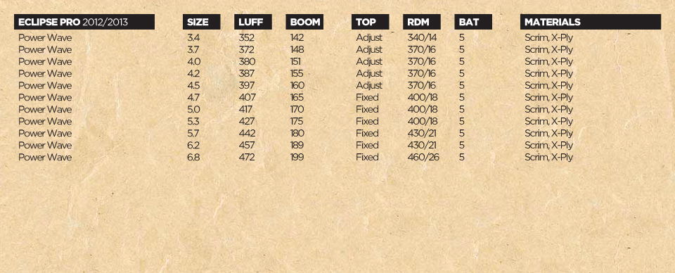 sails-2013-eclipse-specs