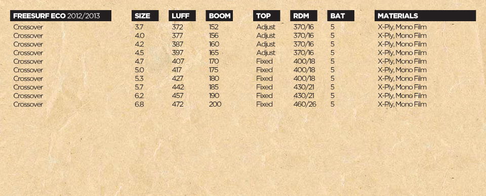 sails-2013-freesurf-specs