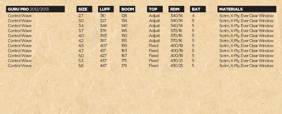 sails-2013-guru-specs