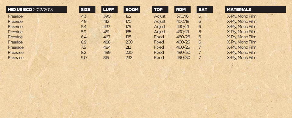sails-2013-nexus-specs
