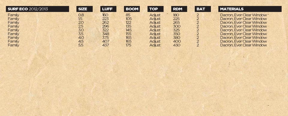 sails-2013-surf-specs
